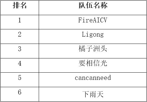 GAIIC2024丨智汇风云创新无界2024全球人工智能技术创新大赛—算法挑战赛决赛在即(图2)