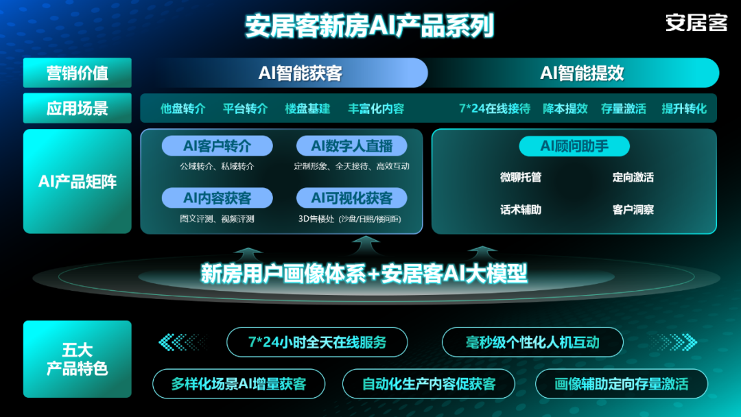 58同城、安居客AI数智营销系列产品获评“2024年度行业新质创新案例”(图1)