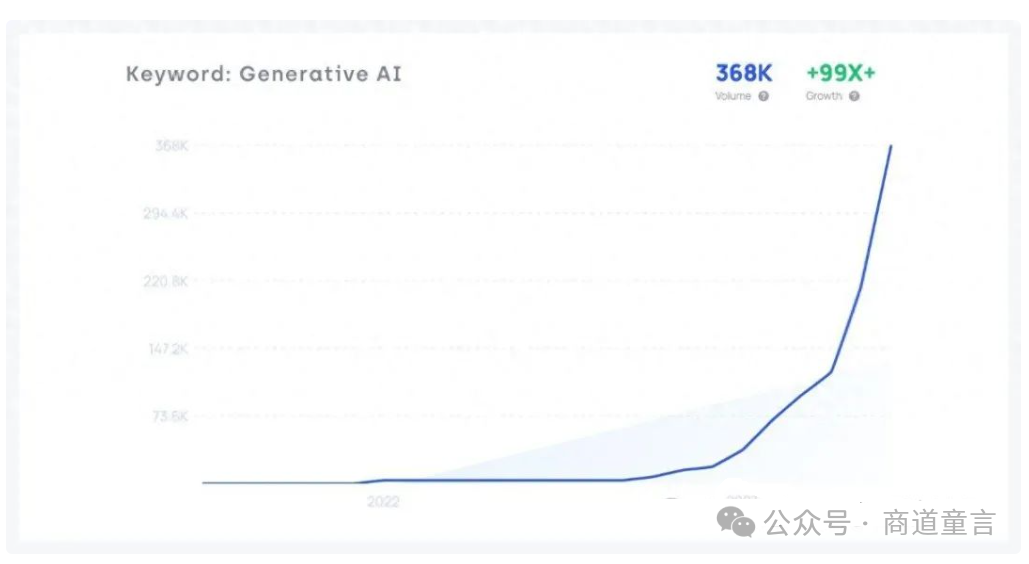 展望2024年人工智能的五大发展趋势(图1)