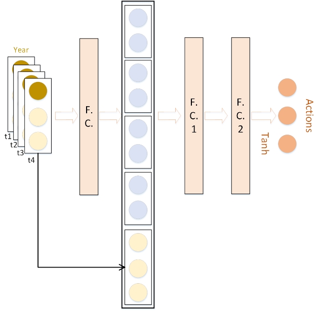 夺冠！卓世AI斩获全球顶会AAMAS2024CE竞赛冠军(图1)