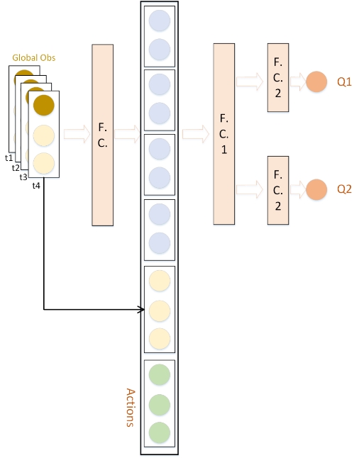 夺冠！卓世AI斩获全球顶会AAMAS2024CE竞赛冠军(图2)