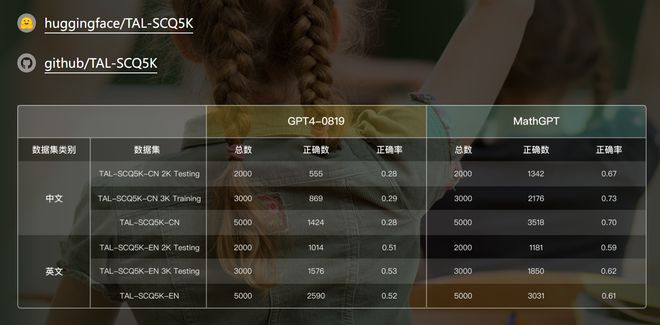 AI大模型融入教育：猿力科技大语文、网易有道启蒙英语、学而思数学齐亮相直击2024WAIC(图1)