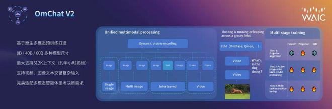 WAIC2024揭秘：AI走出科幻小说大模型青年如何改写未来规则？(图9)