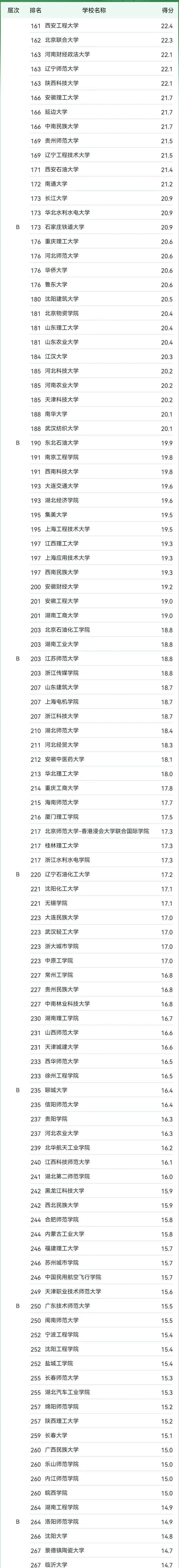 人工智能专业2024大学：南京大学第3杭州电子科技优秀(图6)