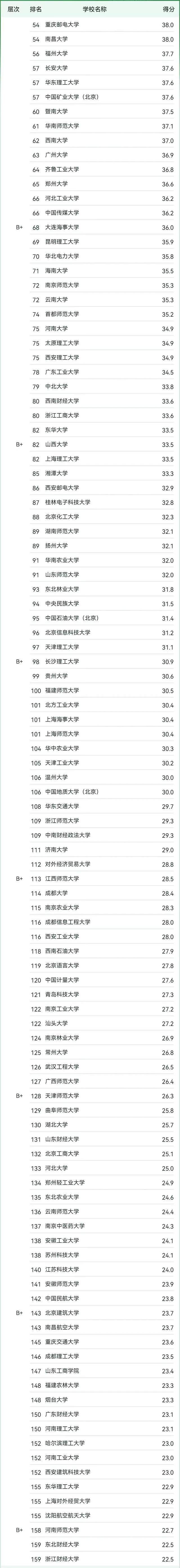 人工智能专业2024大学：南京大学第3杭州电子科技优秀(图5)