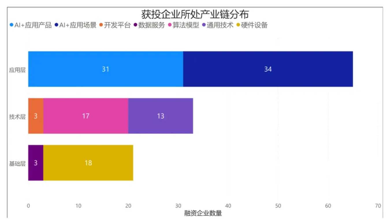 盘点丨2024上半年成都人工智能赛道融资事件分析(图1)