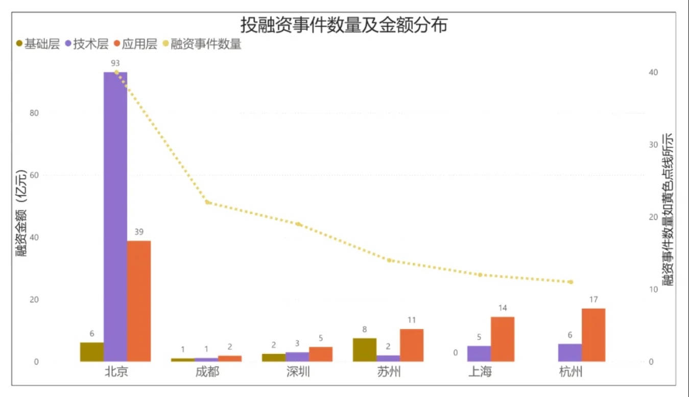 盘点丨2024上半年成都人工智能赛道融资事件分析(图2)