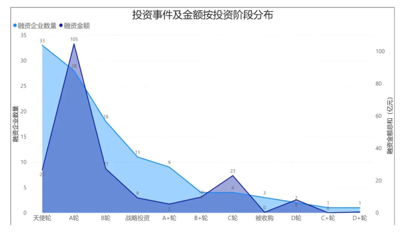 盘点丨2024上半年成都人工智能赛道融资事件分析(图3)