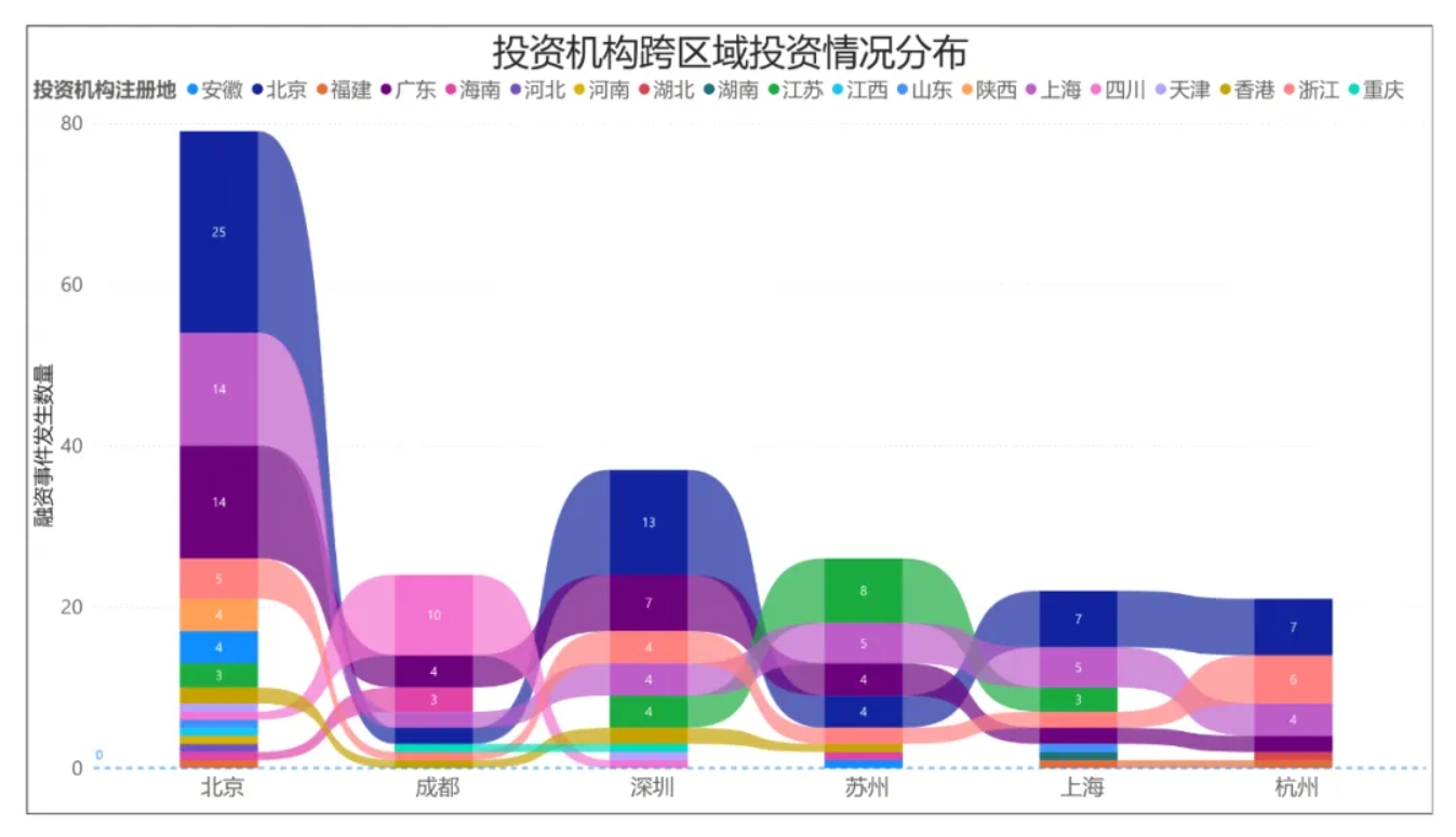 盘点丨2024上半年成都人工智能赛道融资事件分析(图6)