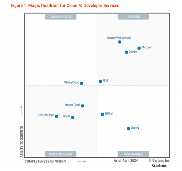 Gartner2024云AI服务报告：阿里云AI服务能力中国第一(图1)