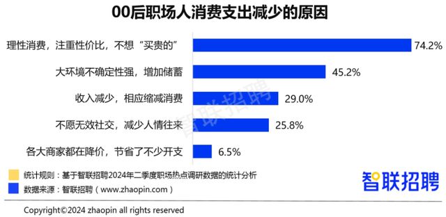 人工智能招聘需求增长00后渐成消费主力军……《2024年二季度人才市场热点快报》发布(图5)