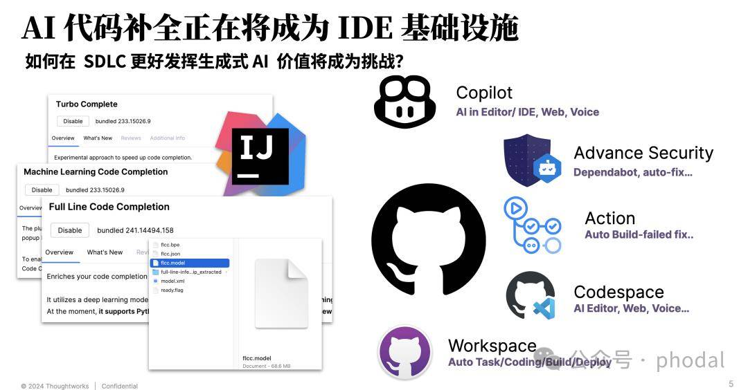 2024年AI辅助研发趋势：全面探索、规模试点、领域特定智能生成(图2)