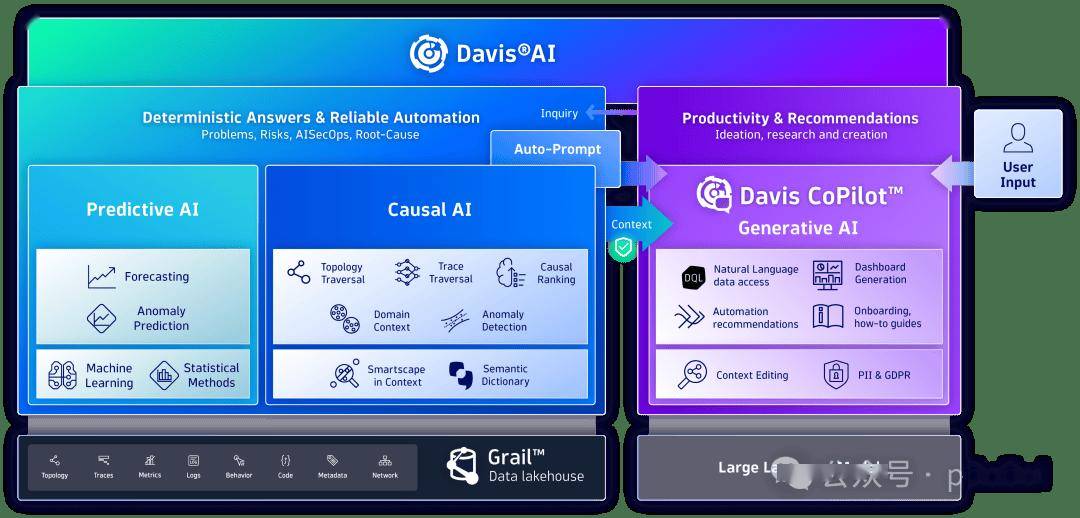 2024年AI辅助研发趋势：全面探索、规模试点、领域特定智能生成(图3)