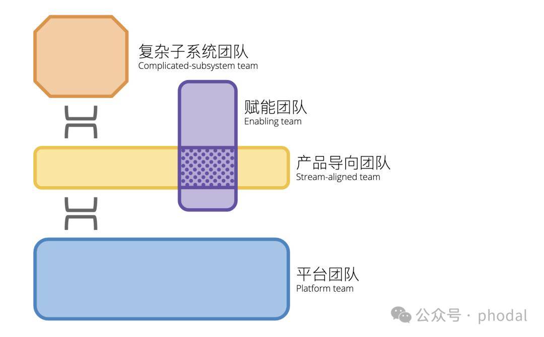 2024年AI辅助研发趋势：全面探索、规模试点、领域特定智能生成(图6)