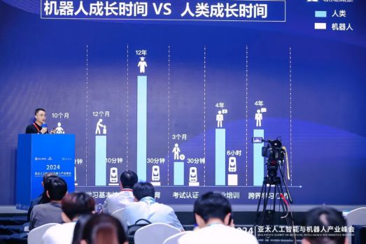 2024亚太人工智能大会召开云迹科技复合多态机器专题论坛圆满举办(图5)