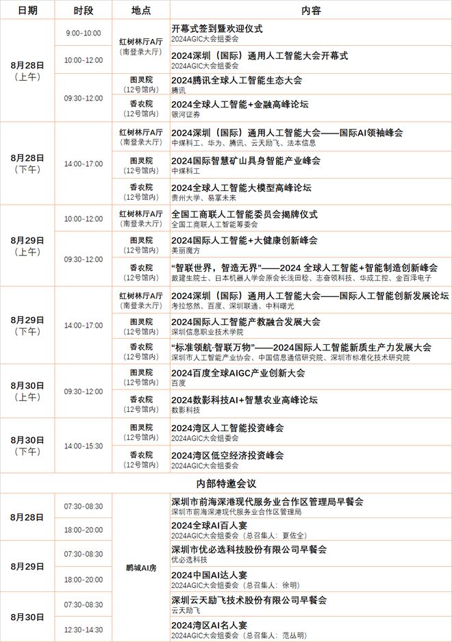 三天带你了解全球AI趋势2024深圳国际通用人工智能大会即将开幕(图3)