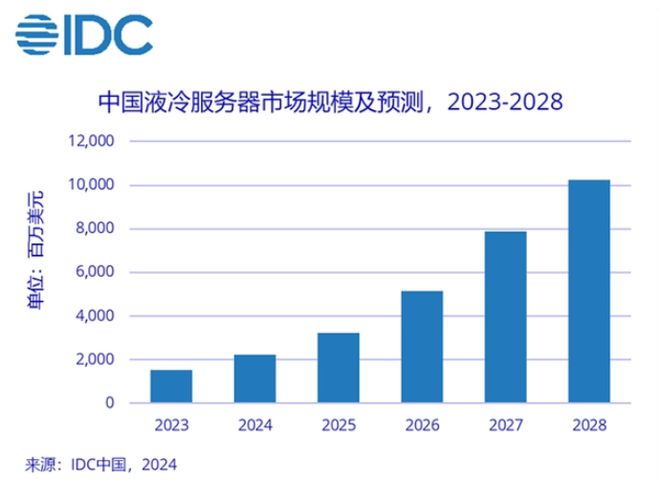 液冷成为AI必选项？英伟达产业链爆发浙企同星科技跟上“吃肉”(图2)
