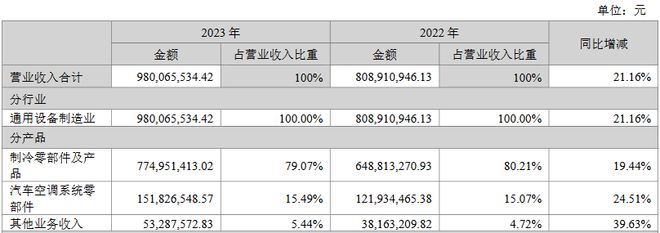 液冷成为AI必选项？英伟达产业链爆发浙企同星科技跟上“吃肉”(图4)