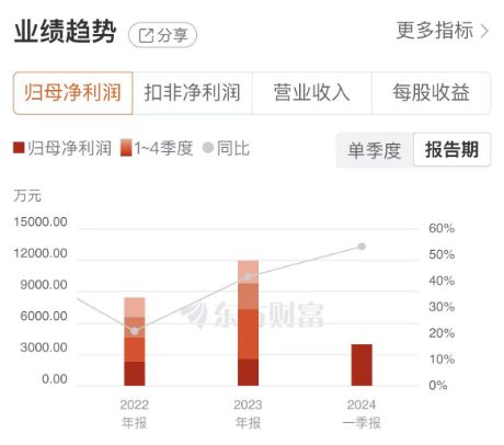 液冷成为AI必选项？英伟达产业链爆发浙企同星科技跟上“吃肉”(图3)