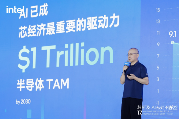 超400家生态伙伴齐聚英特尔2024网络与边缘计算行业大会共绘边缘AI新蓝图(图1)