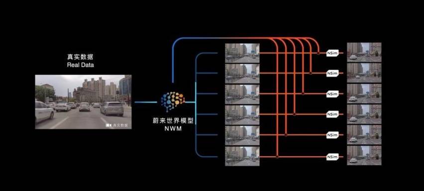 2024蔚来创新科技日成功举办AI原生开始加速智能电动汽车进化(图5)