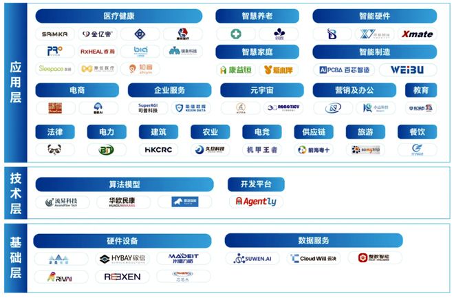 司普科技入围2024人工智能+企业成长加速计划(图1)