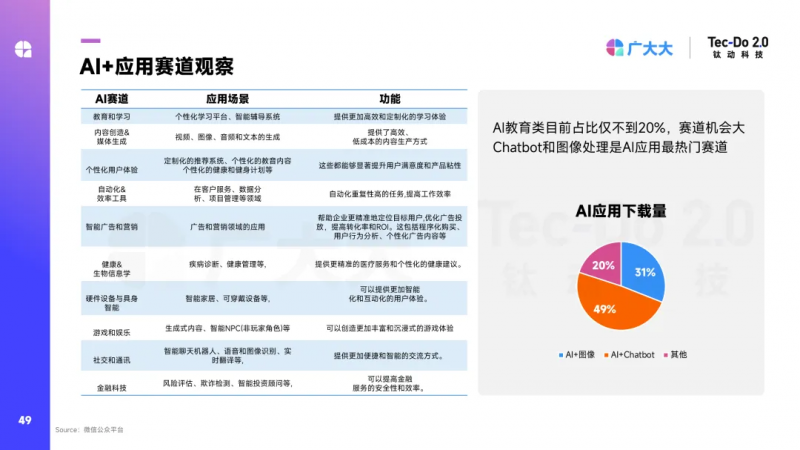 钛动科技×广大大2024H1应用白皮书发布：短剧+出海大显神通AI投放更理智(图6)