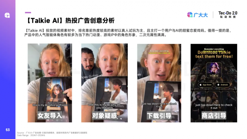 钛动科技×广大大2024H1应用白皮书发布：短剧+出海大显神通AI投放更理智(图8)