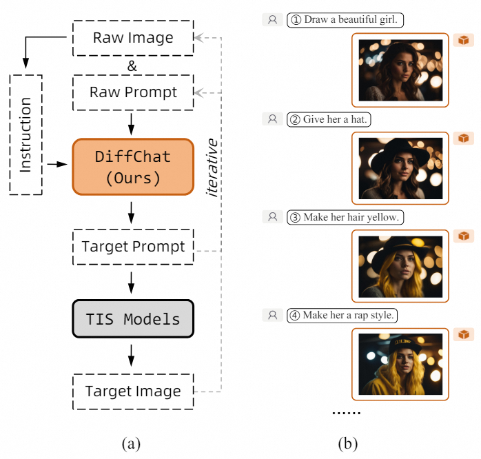 【ACL2024】阿里云人工智能平台PAI多篇论文入选ACL2024(图2)