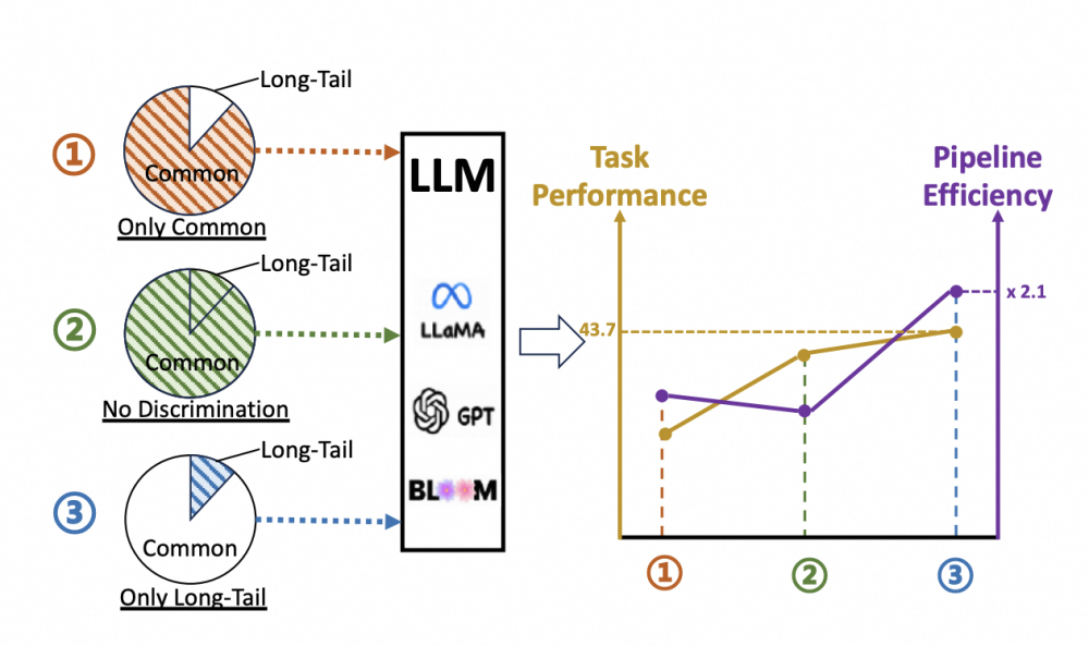 【ACL2024】阿里云人工智能平台PAI多篇论文入选ACL2024(图4)