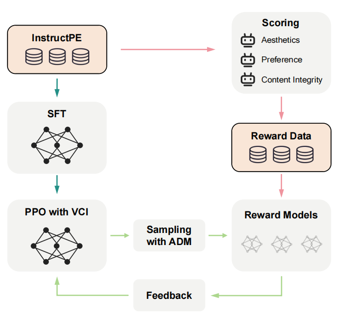 【ACL2024】阿里云人工智能平台PAI多篇论文入选ACL2024(图3)