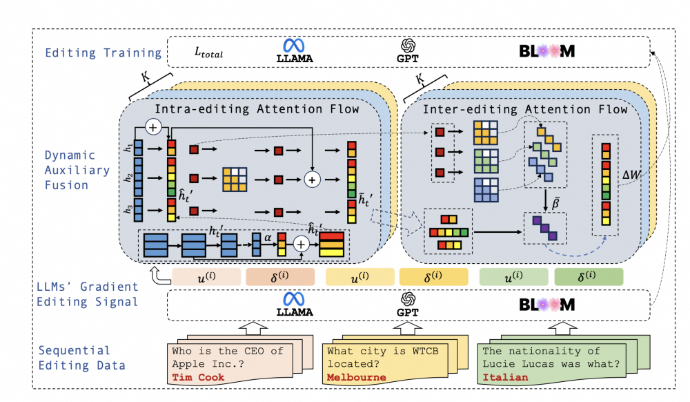 【ACL2024】阿里云人工智能平台PAI多篇论文入选ACL2024(图7)