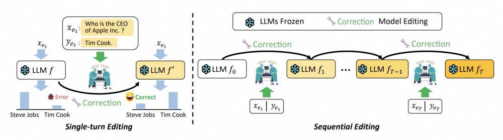 【ACL2024】阿里云人工智能平台PAI多篇论文入选ACL2024(图6)