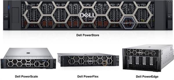 戴尔科技助推企业部署AI驱动创新与增长(图1)