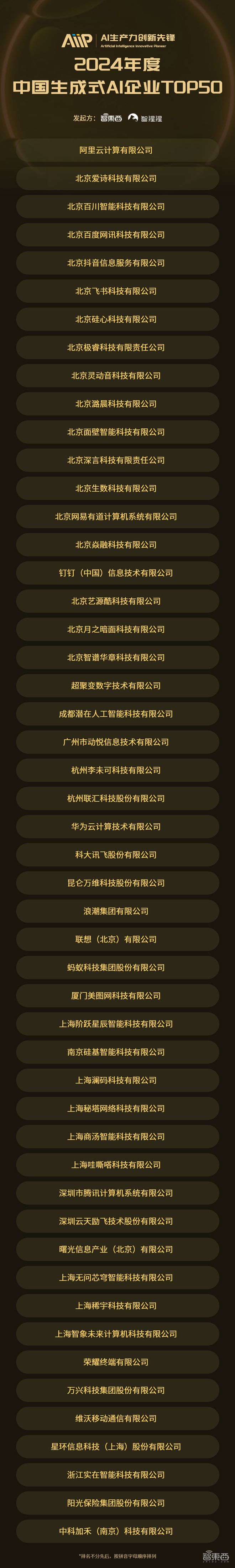 2024中国生成式AI企业TOP50揭晓！AI新质生产力创新先锋(图1)