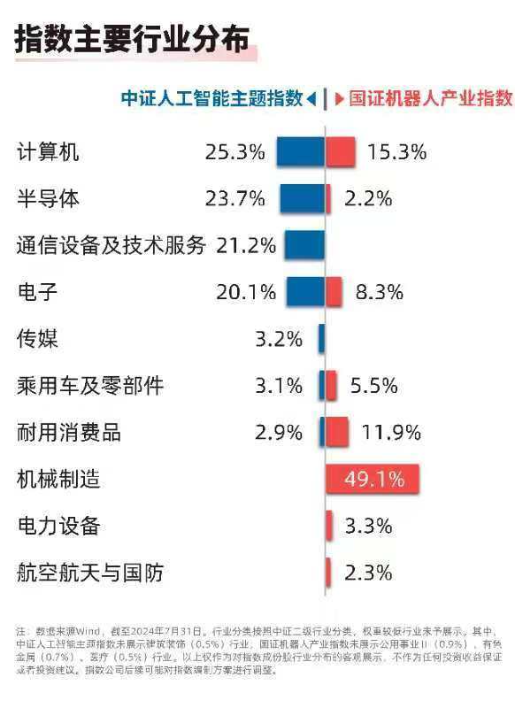 2024世界机器人大会即将举办人工智能ETF（159819）、机器人100ETF（159530）等产品布局人工智能产业发展机遇(图1)