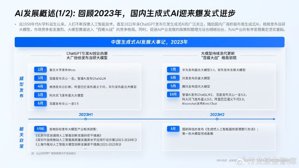 2024年中国AI计算力发展全景报告：数据解读及行业应用前景分析(图7)