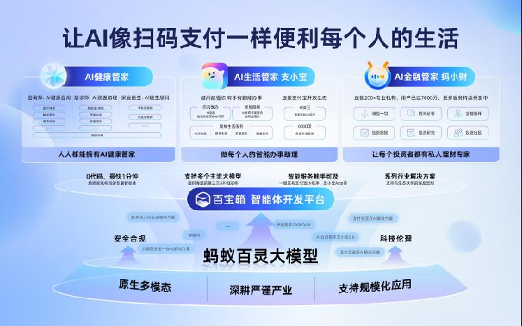 2024外滩大会：蚂蚁密集发布三款AI新品AI战略全面提速(图1)