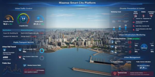 海信亮相IFA2024：AI场景化赋能智慧城市智慧交通(图4)