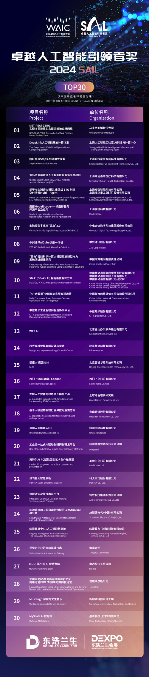 首发首秀产品创历届之最！2024世界人工智能大会在沪开幕(图3)