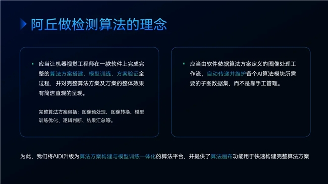 阿丘科技2024新品发布会新一轮产品、性能、应用全焕新(图2)