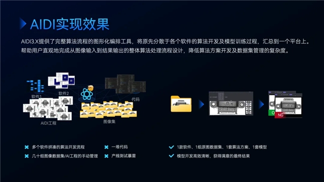 阿丘科技2024新品发布会新一轮产品、性能、应用全焕新(图3)