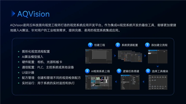 阿丘科技2024新品发布会新一轮产品、性能、应用全焕新(图5)