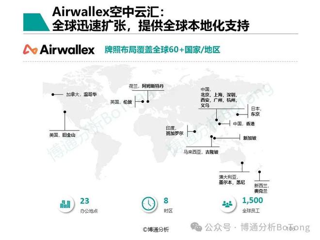 以AI和科技创新解锁全球支付新机遇空中云汇入选《非银跨境支付行业年度专题分析2024》案例(图2)