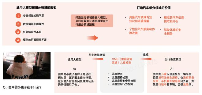 亿咖通科技出席2024汽车电子创新大会共探AI大模型技术新篇章(图3)