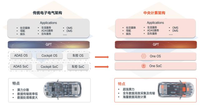 亿咖通科技出席2024汽车电子创新大会共探AI大模型技术新篇章(图4)