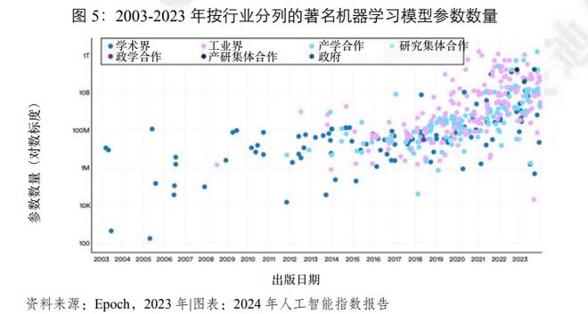 赛迪译丛《2024年人工智能指数报告》摘译(图5)
