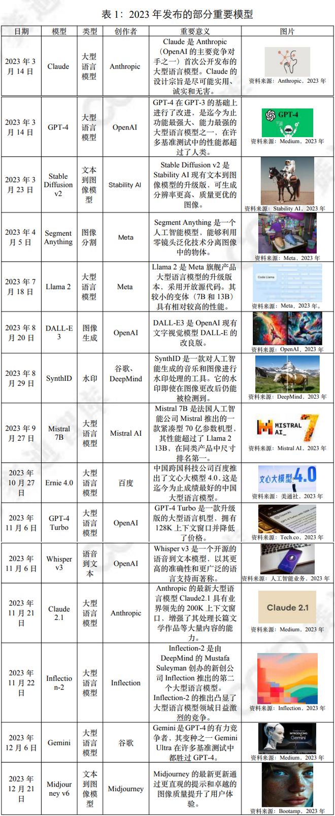 赛迪译丛《2024年人工智能指数报告》摘译(图7)