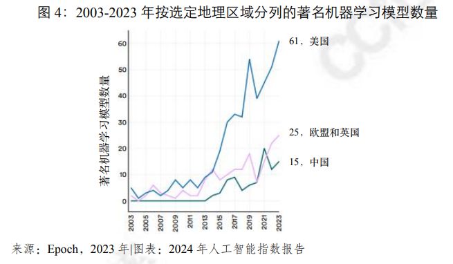 赛迪译丛《2024年人工智能指数报告》摘译(图4)