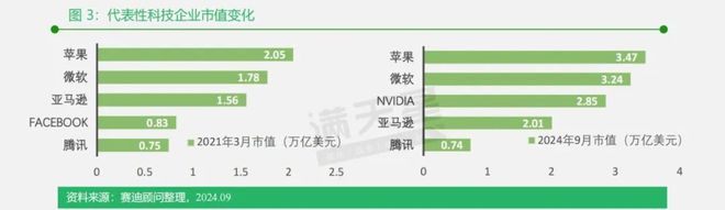 AI洞察｜多维场景AIGC孕育市场发展新蓝海——2024年中国人工智能产业洞察系列研究（2024年第7期）(图3)